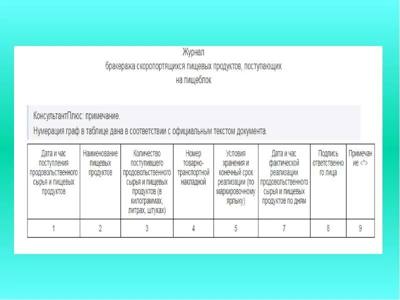 Заполненный гигиенический. Журнал инструктажа для работников пищеблока в ДОУ. Санитарный журнал инструктажей для сотрудников в ДОУ. Гигиенический журнал для сотрудников пищеблока. Журнал по инструктажа по санитарии и гигиене.