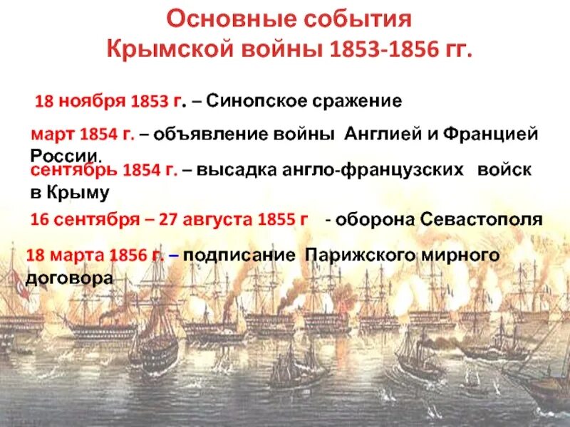 1853 какое сражение. Ключевые сражения Крымской войны 1853-1856. Ход Крымской войны 1853-1856.