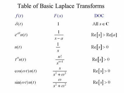 Function t r
