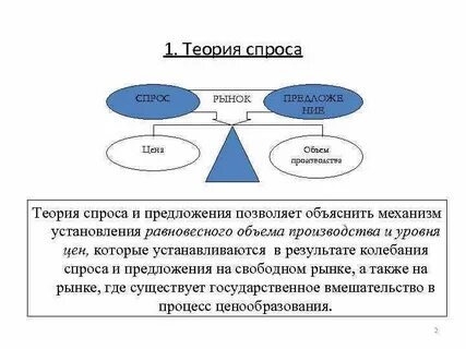 Теория спроса и предложения маршалла