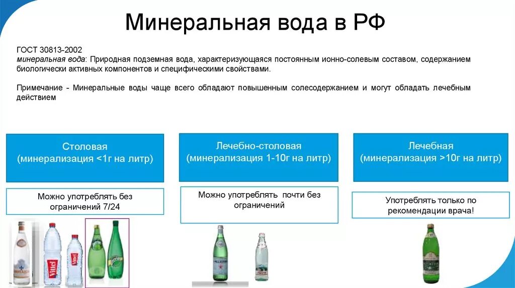 Минерализация воды процесс. Минерализация воды. Вода с повышенной минерализацией. Повышенная минерализация воды. Минерализация на литр.