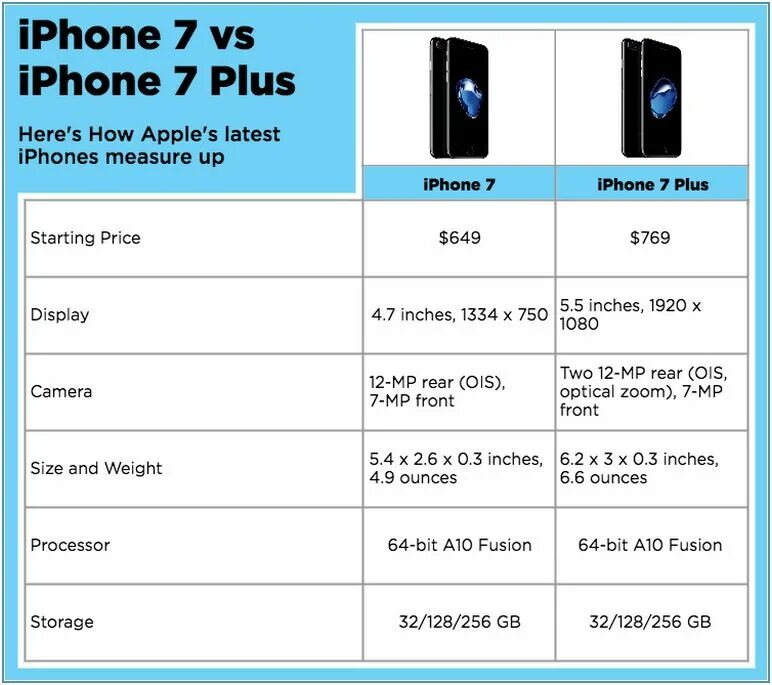 Размер apple iphone. Ширина айфон 7 Plus. Iphone 7 Plus дисплей размер. Ширина айфона 7 плюс. Айфон 7 плюс габариты.
