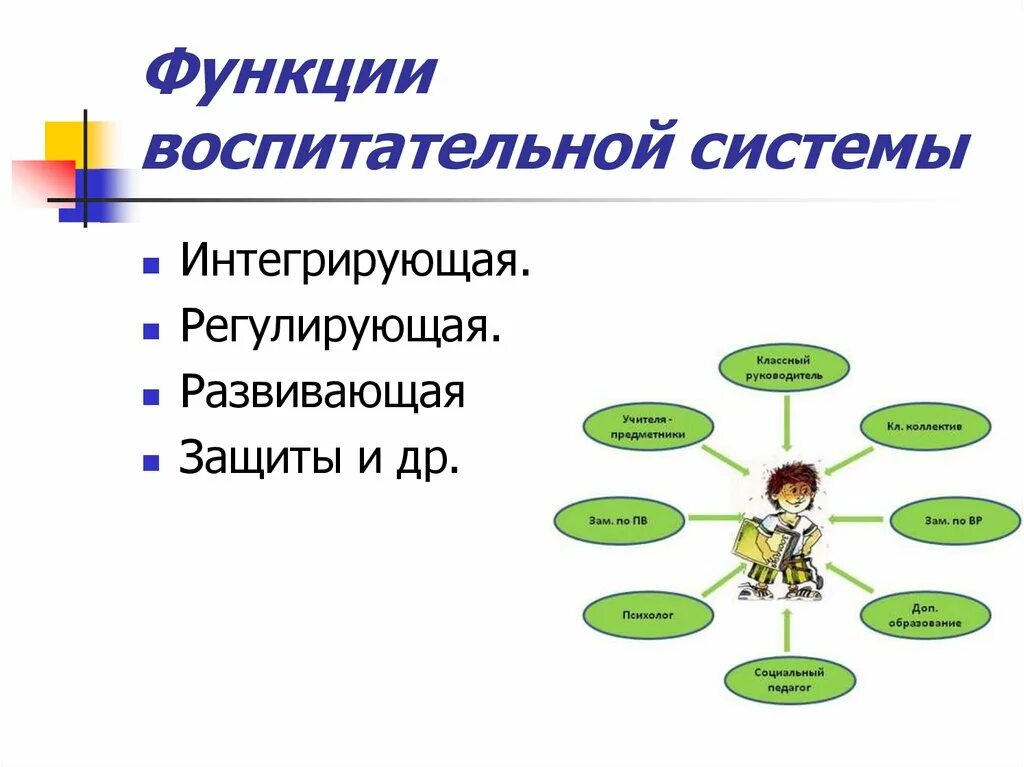 Функция системы воспитания