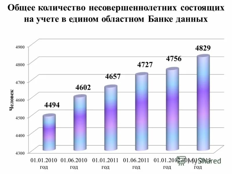 статистика работы несовершеннолетних. карточка воспитанника группы риска. состоял на учете. стоящие или состоящие на учете. виды учетов пдн.