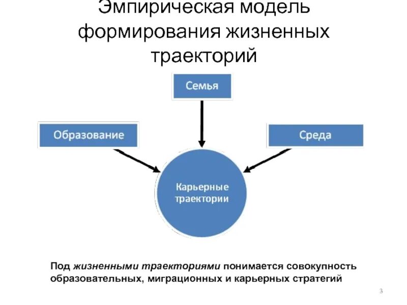 Технологии реализации стратегий. Эмпирическая модель. Эмпирическое моделирование. Эмпирическая модель пример. Эмпирическая база.