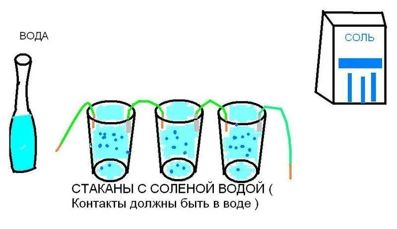 Опыт с батарейками в стаканах. Эксперимент с водой и батарейками в стакане опыт. Эксперимент из воды и стаканчиков. Опыт с батарейками и водой. Стакан воды и батарейки