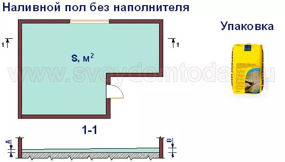 Сколько надо наливного. Наливной пол нагрузка на 1 кв.м. Расчет количества наливного пола. Как рассчитать количество наливного пола. Расход наливной пол как рассчитать.