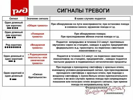2 коротких ржд