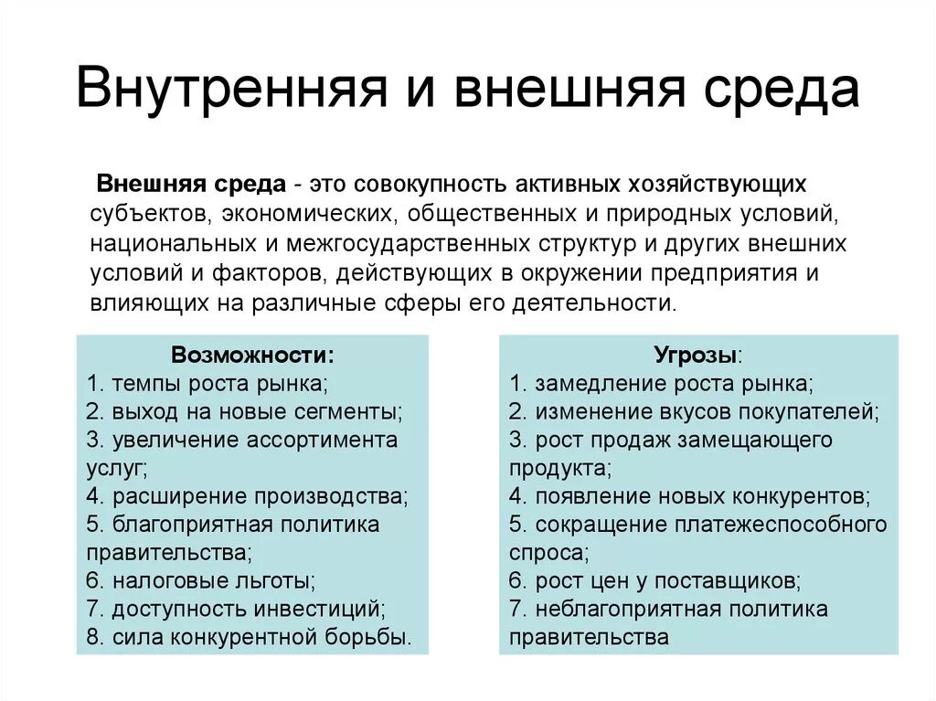 Внешняя и внутренняя среда организации примеры