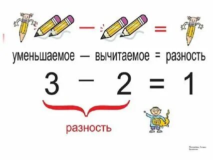 Вычитание в 4 степени