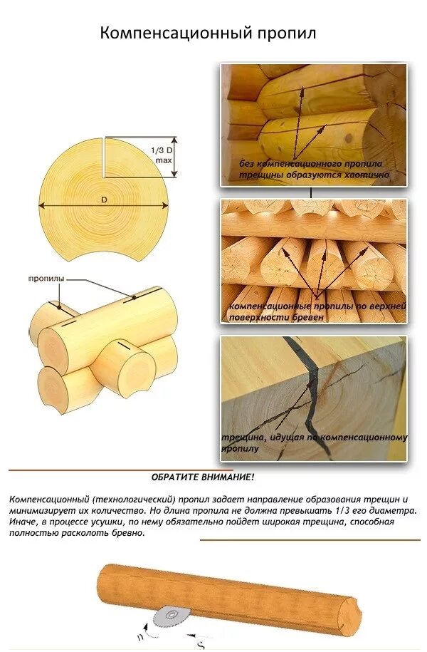 компенсационный пропил в бревне. компенсационные пропилы. разгрузочный паз в оцилиндрованном бревне. компенсационный пропил в брусе. растрескивание бруса.