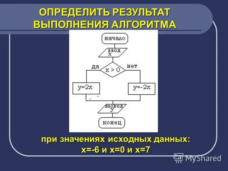 Алгоритм выполнения. Определить результат выполнения алгоритма при x 10. Определить, что будет результатом выполнения алгоритма:. Определить результат выполнения алгоритма при x 10. Определить результат выполнения алгоритма информатика.