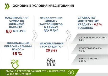 Господдержка 2021 ипотека условия