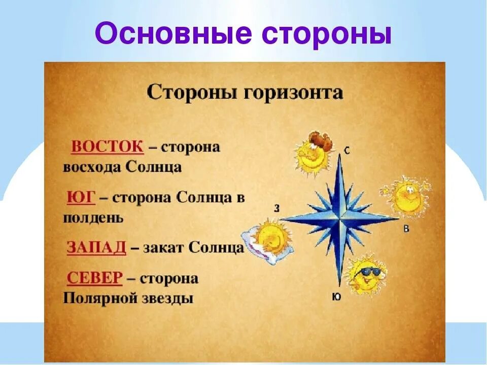 Стороны света солнце. Где восходит солнце. Стороны горизонта. Понятие запад восток