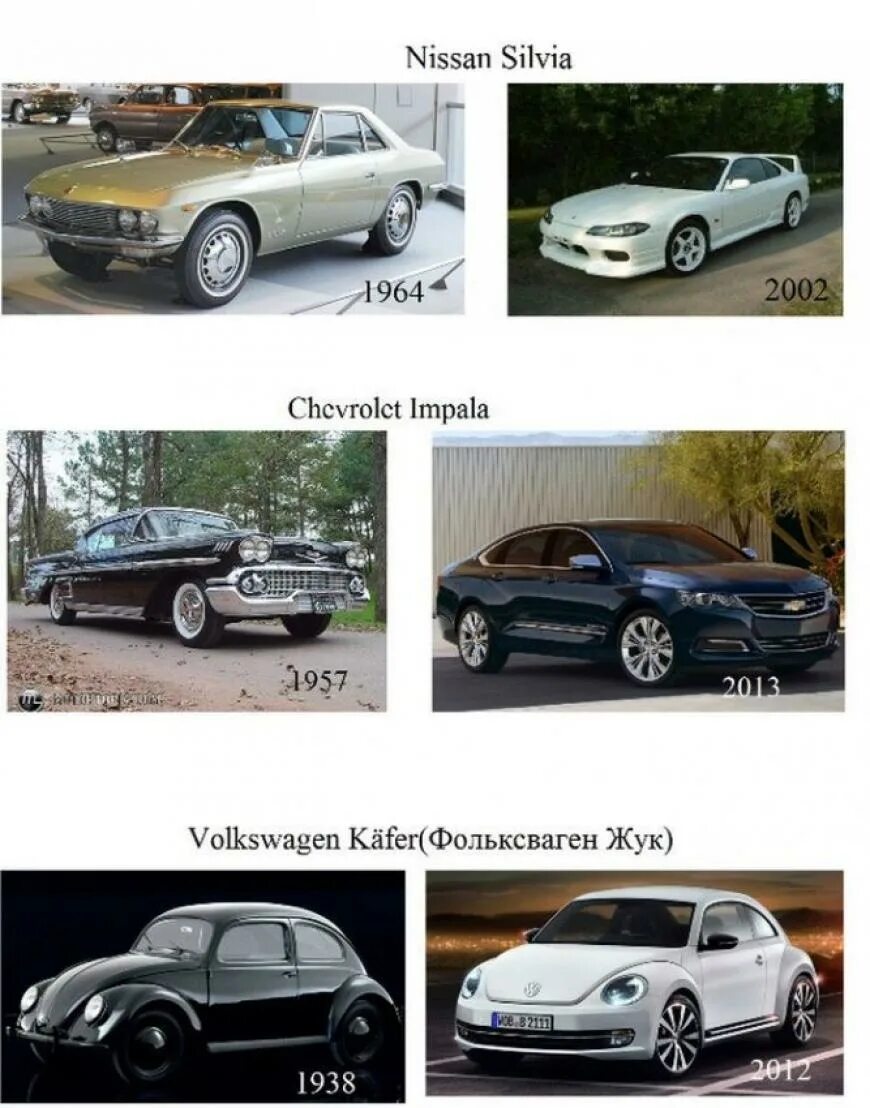 Как изменялась машина. Машины раньше и сейчас. Машины тогда и сейчас. Сравнение старых и новых машин. Цвета машин раньше и сейчас.