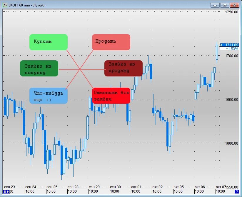 Fondex外匯怎麽開戶. Re trade. Bazis retrade. Trading psychology. Gsv.