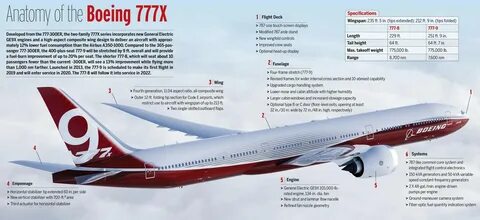 Скорость самолета boeing