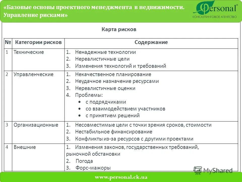 управление рисками.