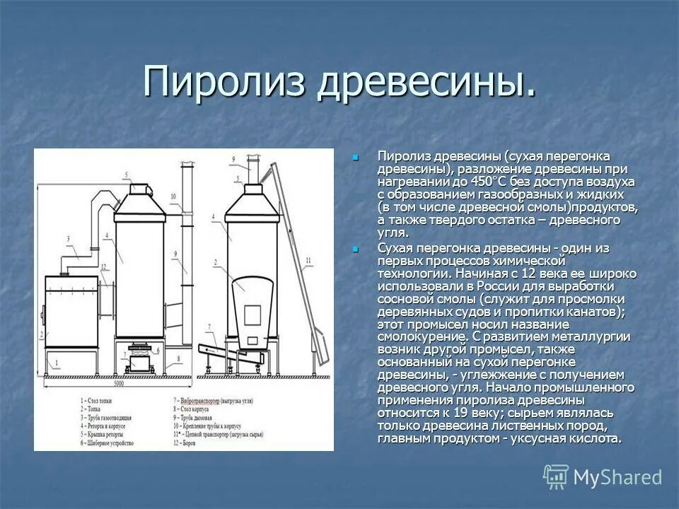 Разложение без доступа воздуха