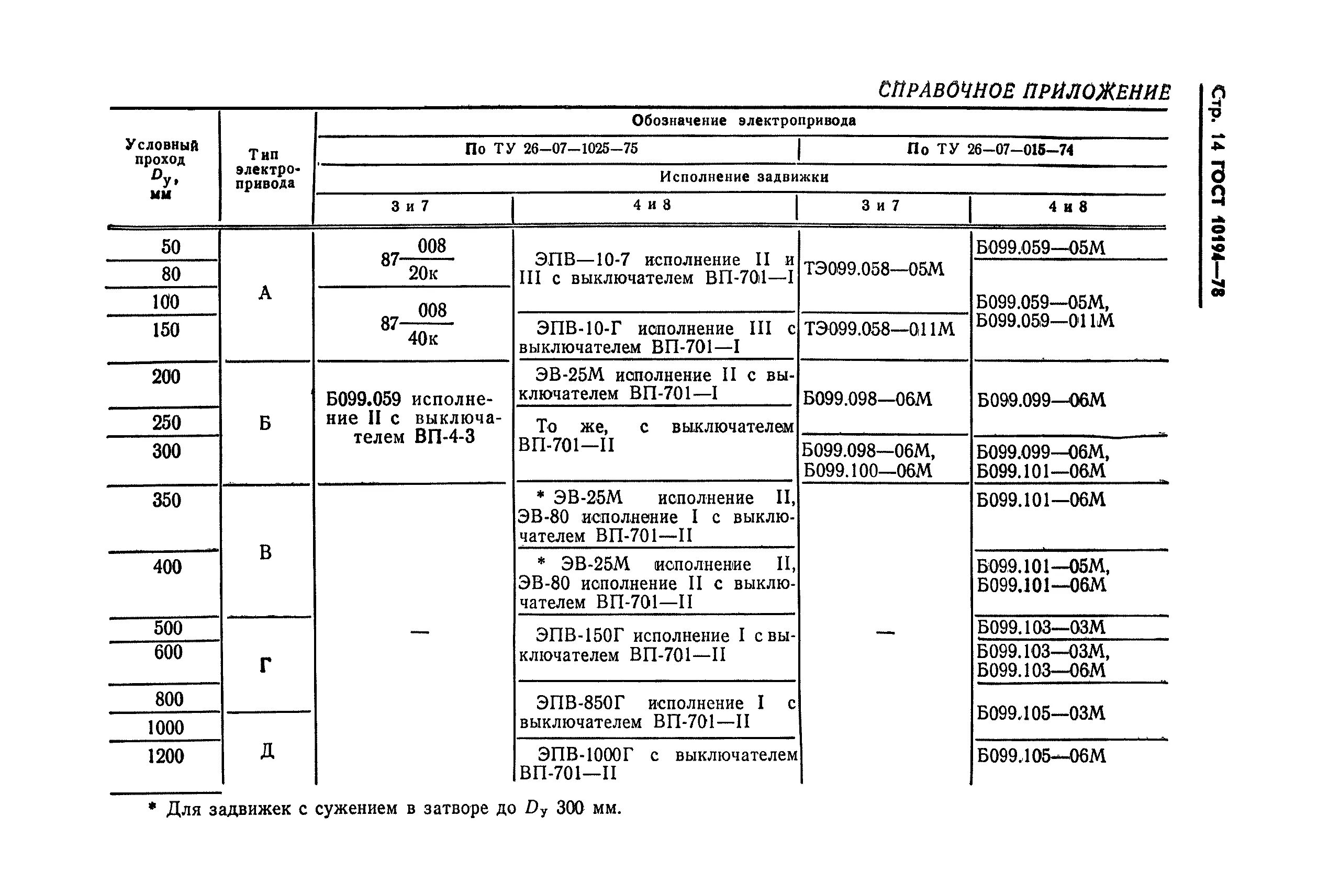 00 росма. тм-510р. манометр метер дм02-100-1-м 10 кг. 16 кгс в мпа. 16 кгс в мпа.