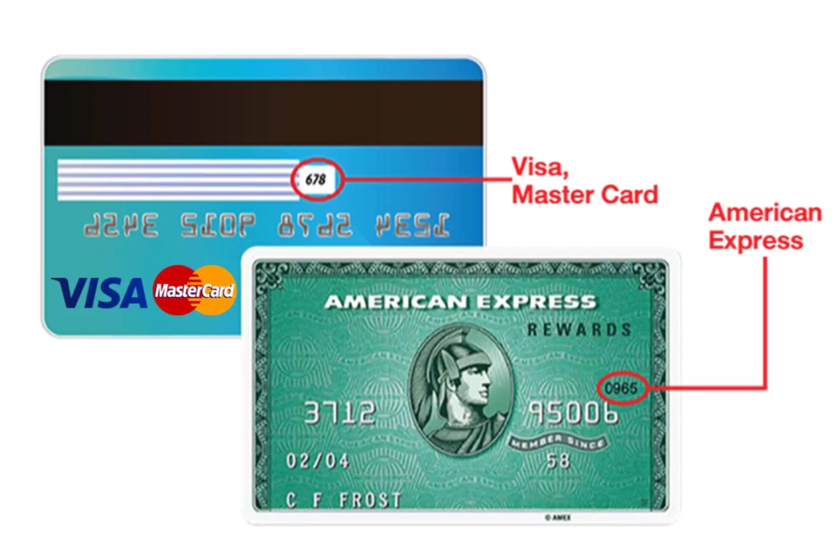 American Express Card CVV. Карта американского банка. Американская карта банковская. Американская карта виза.