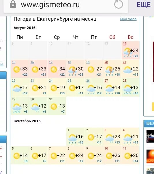 Погода на месяц. Погода Екатеринбург. Гисметео. Погода Екатеринбург сентябрь.