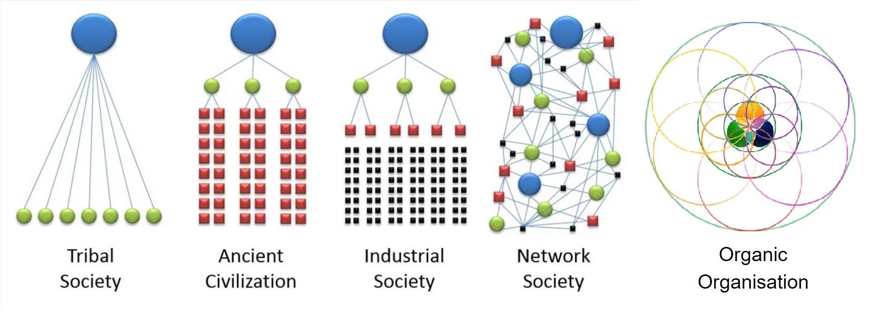 Сетевое общество является. Сетевое общество Кастельс. Концепция Кастельса. Сетевая теория общества. М. Кастельс. Информационная эпоха и информациональная экономика.