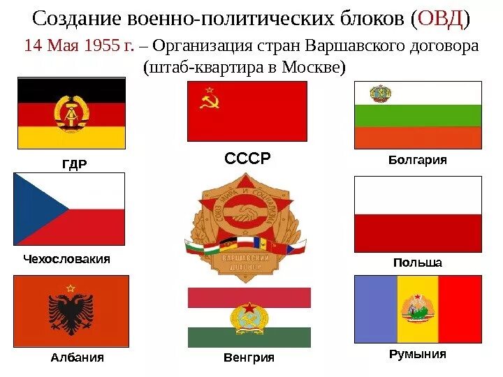Флаги стран варшавского договора. Овд – организация варшавского договора -1955 г. Организация варшавского договора. Герб варшавского договора. Организация варшавского договора страны.