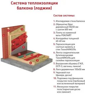 Утепление каменной ватой толщина