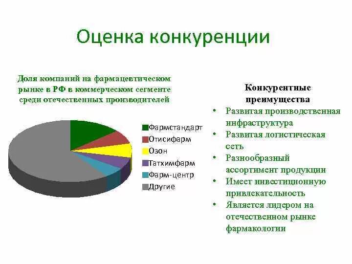 Оценка конкурентов. Анализ конкуренции на рынке. Конкуренты на рынке. Конкуренция на рынке.