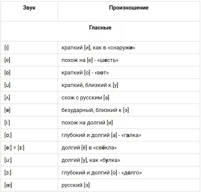 Сравни как произносится