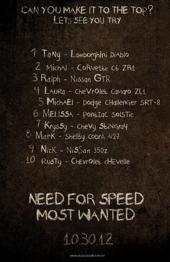 Список мост вантед 2005. Nfs most wanted черный список. черный список в нфс 2005. blacklist nfs. черный список нид фор спид мост вантед.