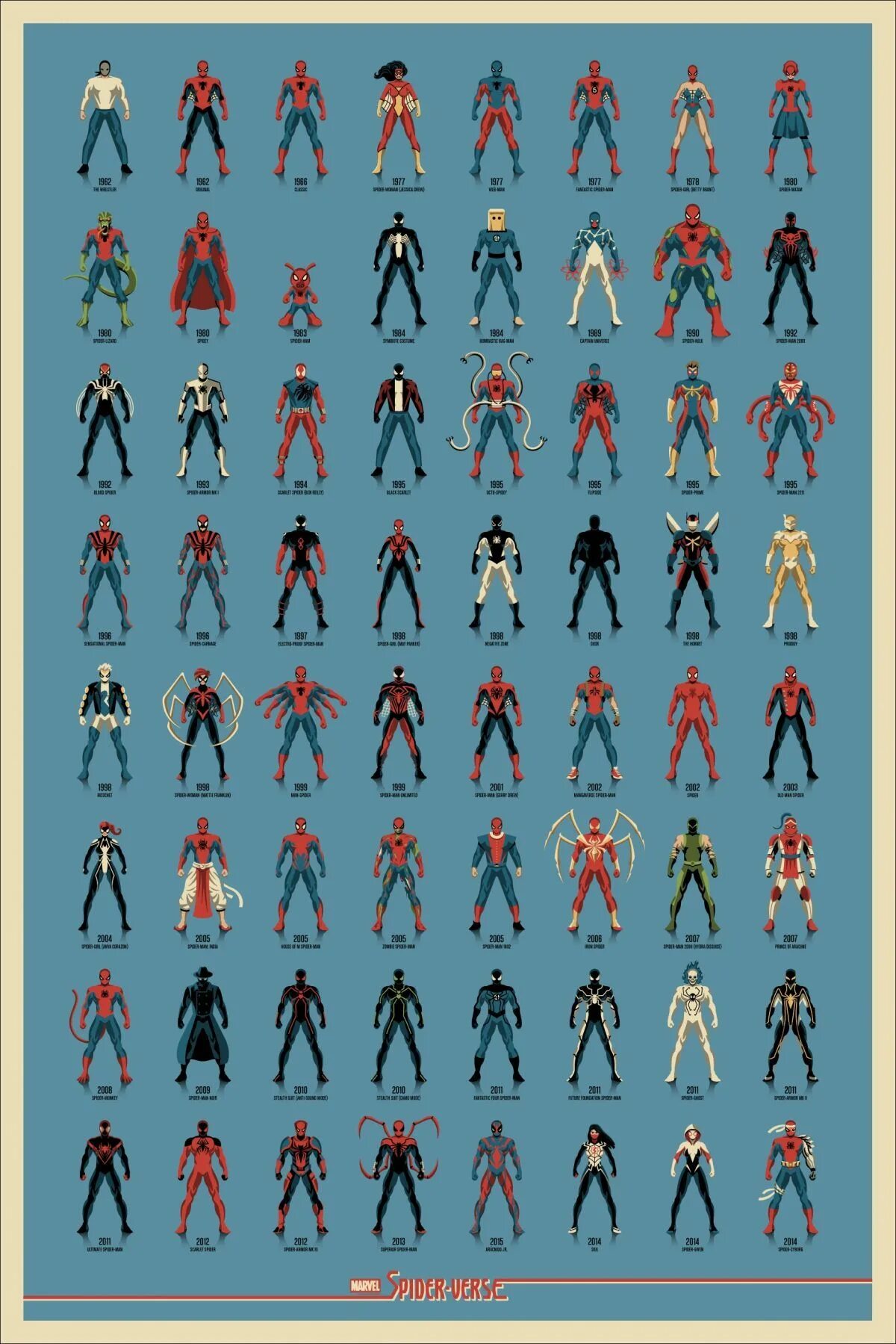 Супергерои марвел мод. Spider-Verse костюм Marvel's. Спайдер верс Марвел. Все костюмы человека паука. Разные человеки пауки.
