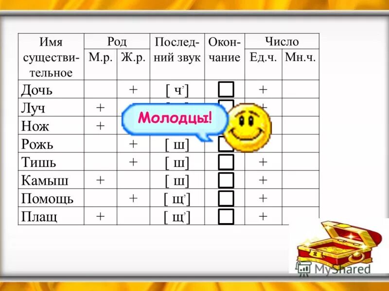 Танцовщица ударение в сл. Дочь множественное число именительный падеж. Множественное число слова дочь. Дочь множественное число. Дочь склонение.