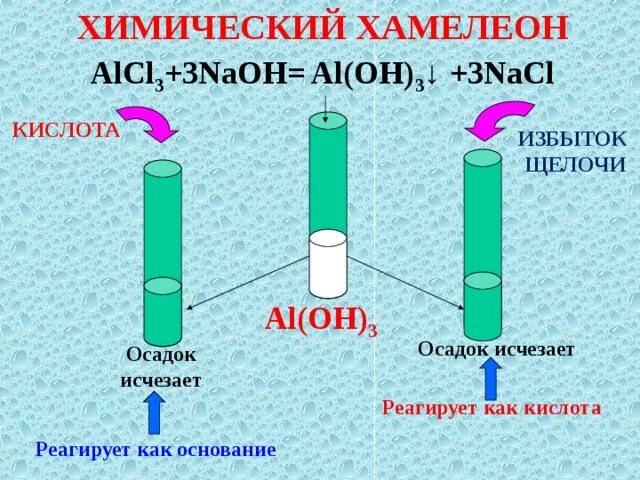 Химический хамелеон. Эксперимент химический хамелеон. Реакция химический хамелеон. Хамелеон химический опыт реакция. Alcl3 naoh nacl al oh