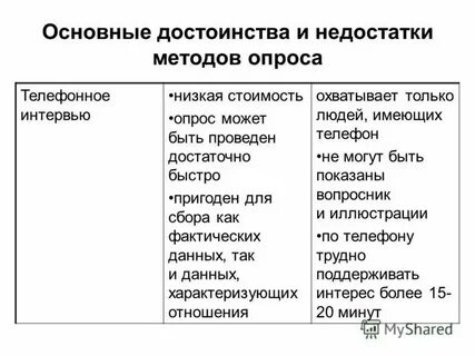 Комплексный метод достоинства и недостатки