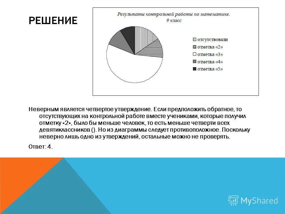 Вертикальная интеграция. Показатели финансовых результатов деятельности предприятия. Мцко 1 класс математика. Показатели характеризующие финансовые результаты организации. Изменение финансового результата.