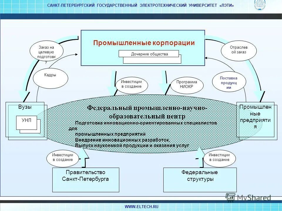 профессиональные запросы молодых специалистов. интеграционные процессы в развитии человечества. лидерские компетенции примеры. создание дочернего общества пошаговая инструкция. текст ориентирован на специалистов в соответствующей научной.