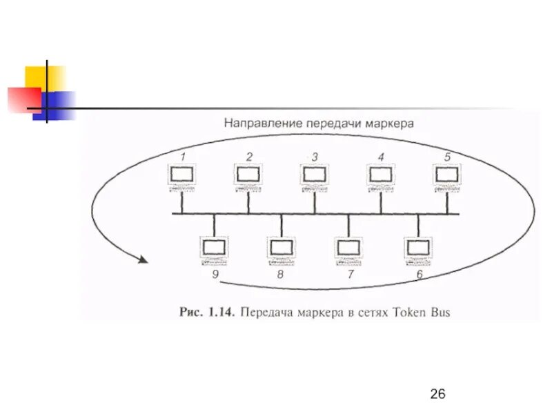 Метод передачи маркера. Метод доступа с передачей маркера. Технология token Ring. Token Bus топология. Token method