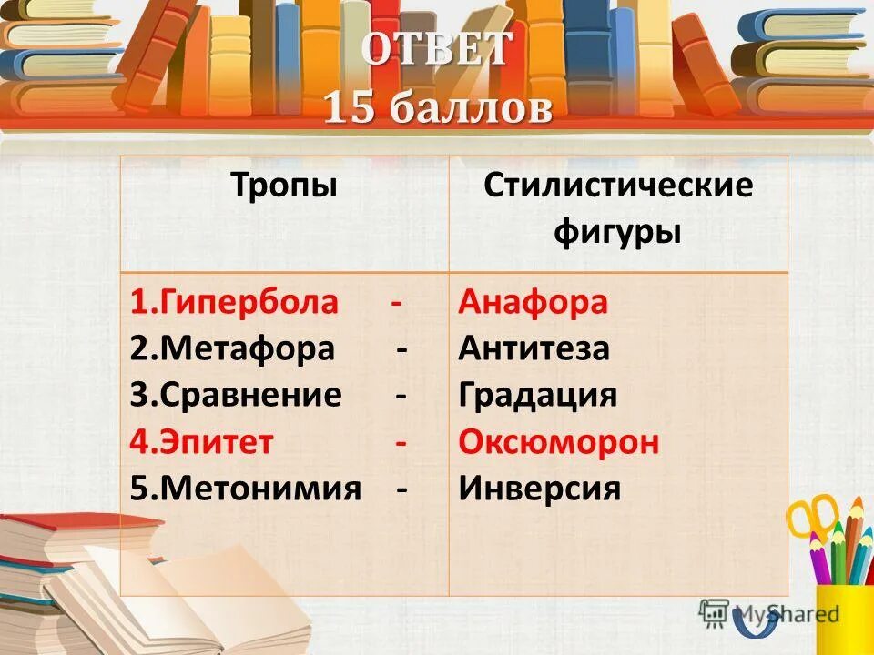 метонимия анафора. анафора гипербола метафора эпитет аллегория. эпитет анафора метафора. метонимия анафора. анафора повторение слов.