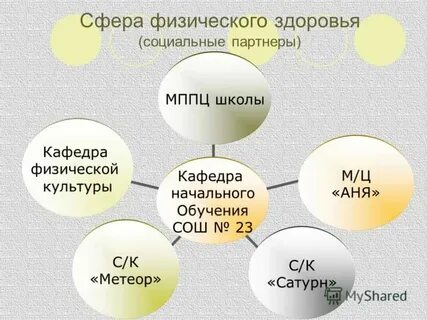 4 сфера расширения