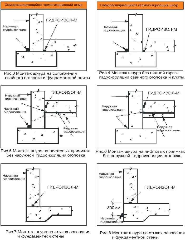 технологическая карта технониколь гидроизоляция. технологическая карта на гидроизоляцию приямка. технологическая карта гидроизоляция фундаментов. технологическая карта гидроизоляции. технологическая карта гидроизоляции.