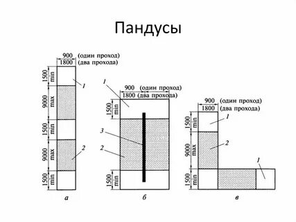 Пандус размеры