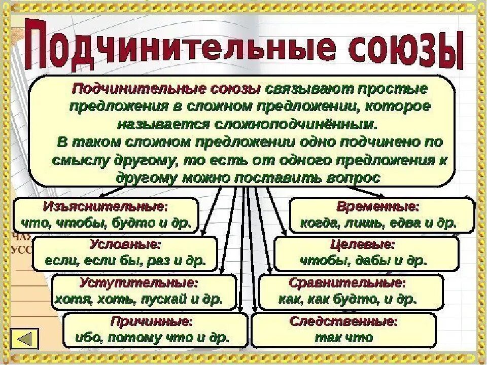 Предложения из художественных произведений с подчинительными союзами. Подчинительные Союзы. Подчинительные предложения. Сложные предложения с подчинительными союзами. Подчинительные Союзы примеры предложений.