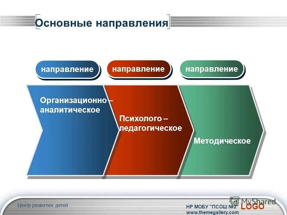 Направление организационного развития. Дети с НР презентация.