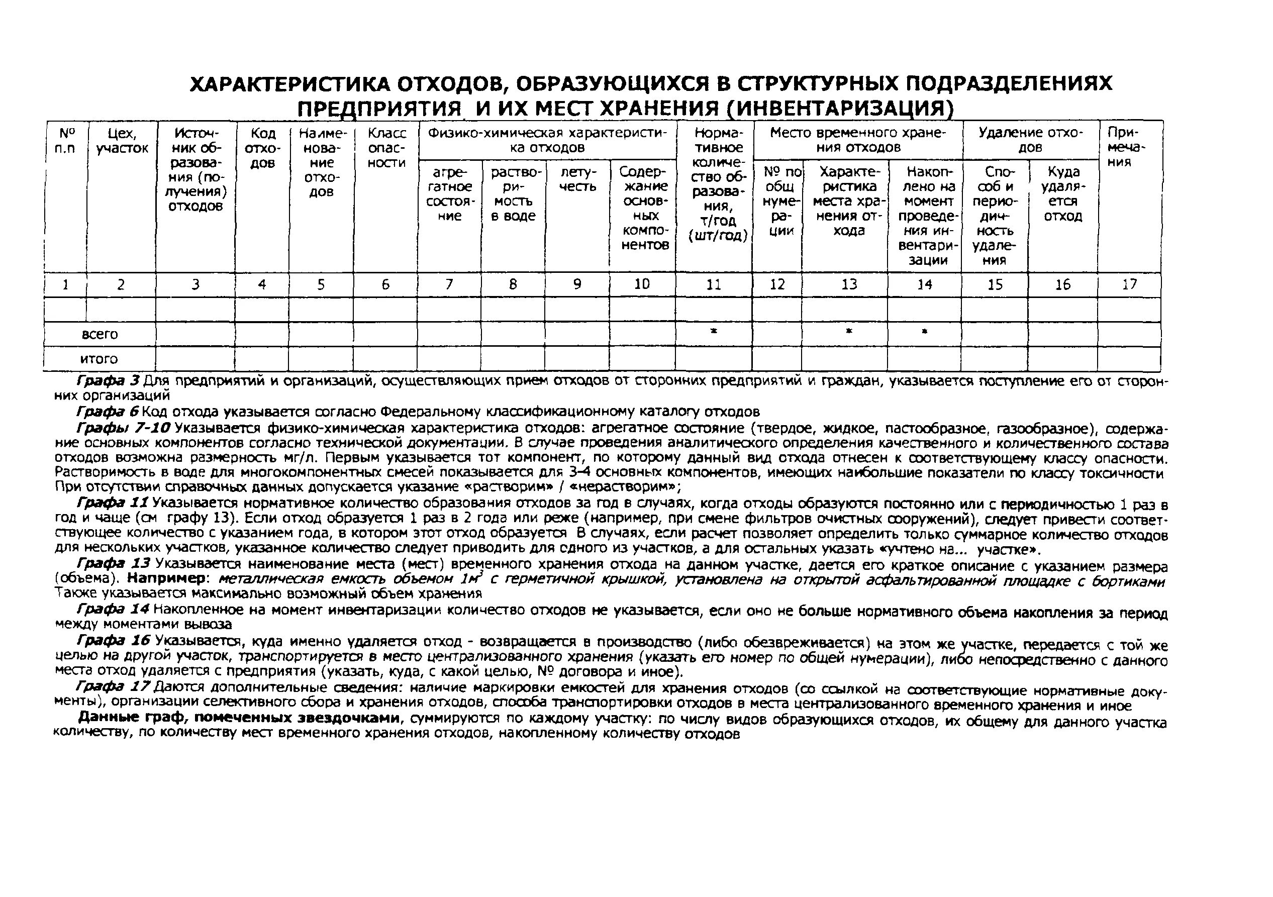 Расчет отходов производства. Акт образования отходов. Инвентаризация отходов пример. Акт инвентаризации отходов образец. Акт образования отходов образец.