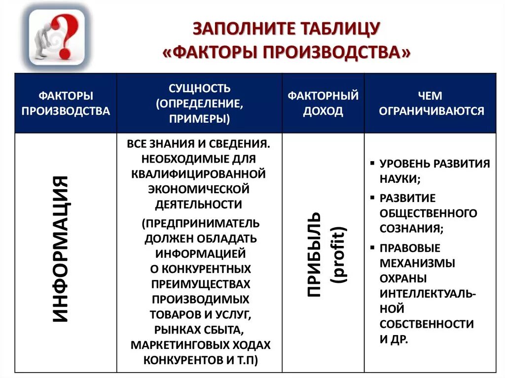 Пример информации как фактора производства примеры. Информация как фактор производства. Факторы производства таблица. Фактор производства информация. Производство информации примеры