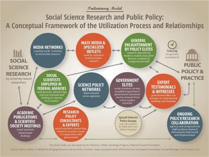 Policy process. Social Policy. Petropolitan Science research презентация. Ресерч пример. Petropolitan Science research Информатика.