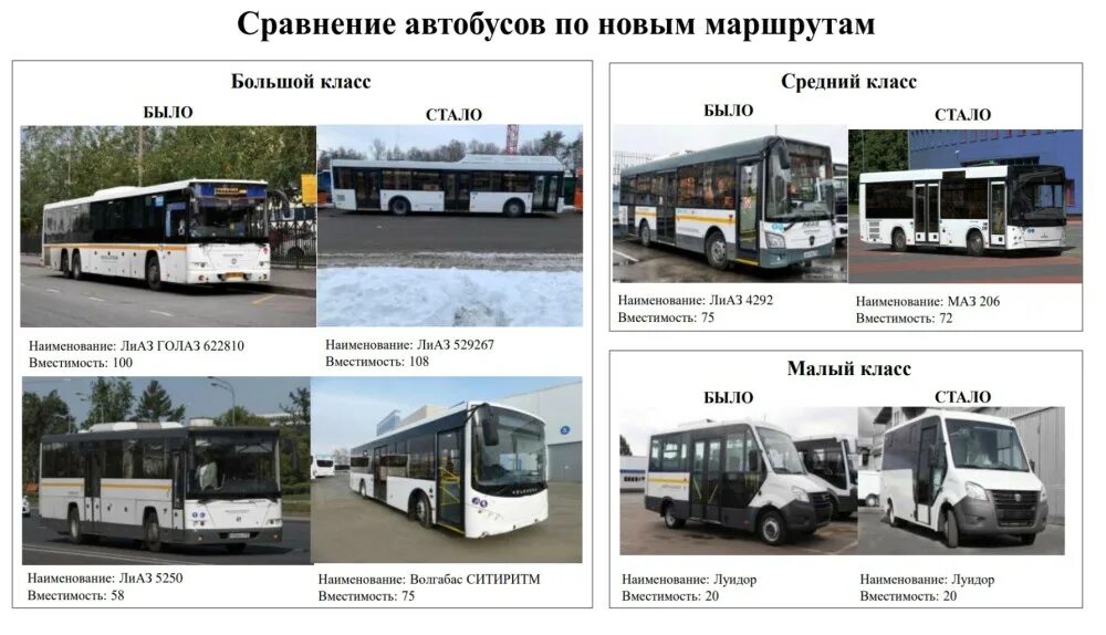 Общественный транспорт московской области маршруты. Автобус ЛИАЗ 622810. Классификация автобусов. Классы автобусов. Автобусы по вместимости.