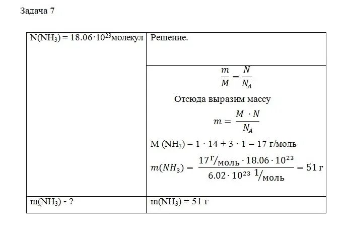 Определите молярную массу молекулы азота. Молекулярная масса аммиака nh3. определите массы молекул аммиака nh3 серной кислоты поваренной соли. определить массу молекулы аммиака nh3 химия. как определить массу молекулы аммиака nh3.